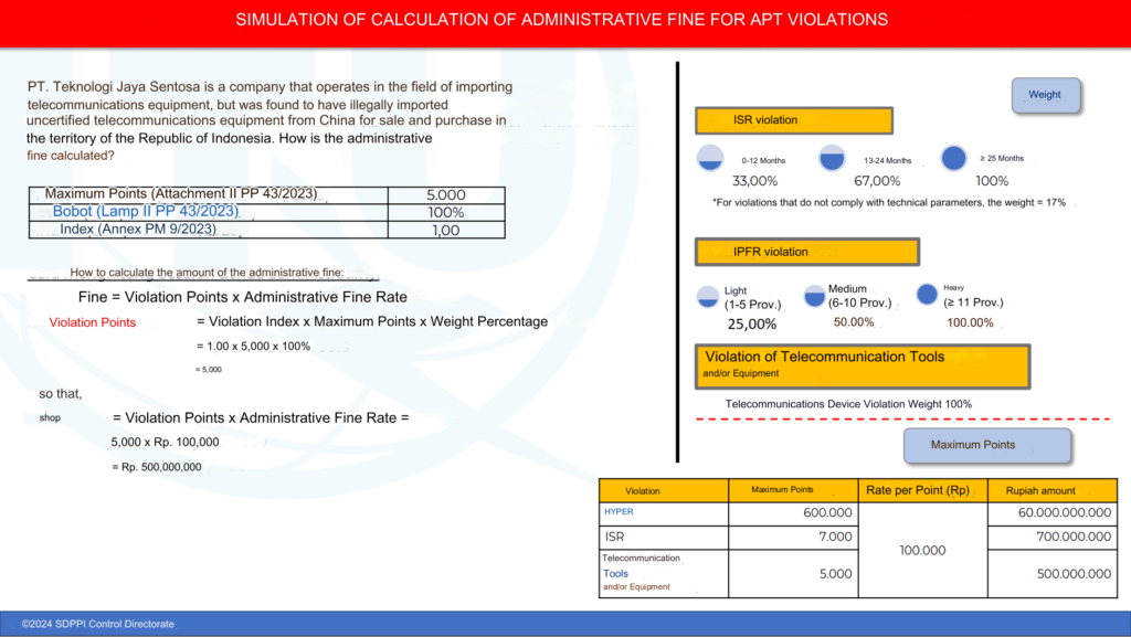 image of 
simulation of calculation of administrative fine for apt violations