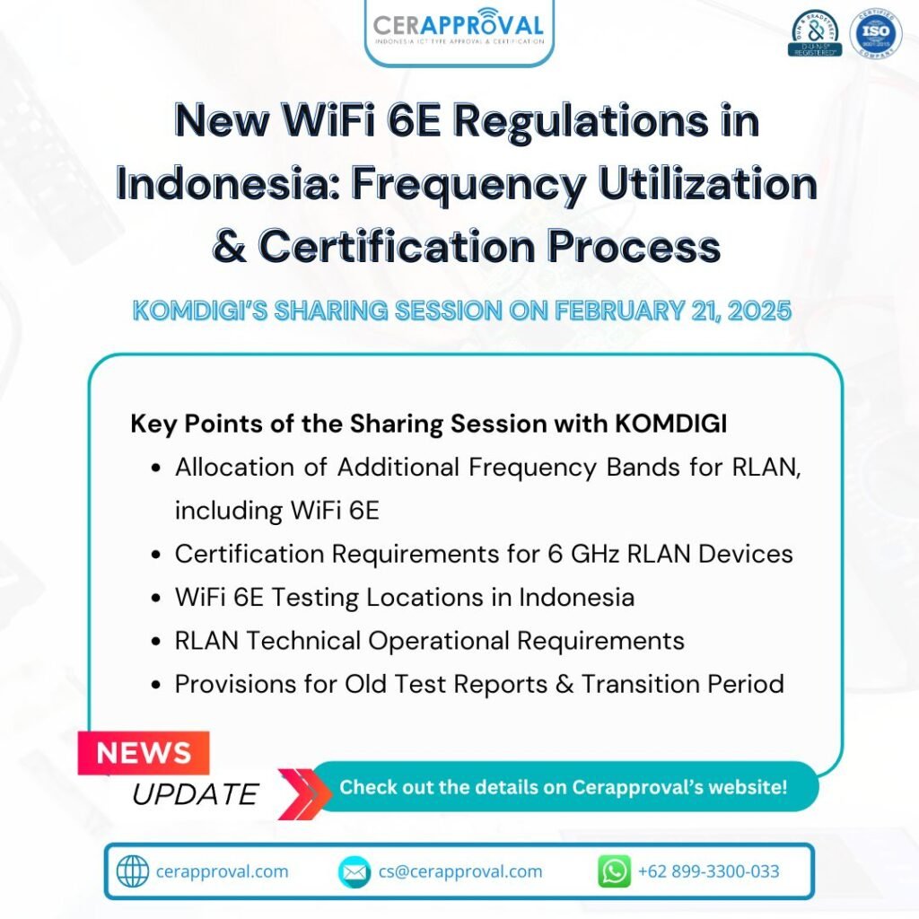 Indonesia has regulated the use of the 6 GHz spectrum (5925-6425 MHz) for both Wi-Fi 6E and Wi-Fi 7 technologies