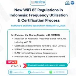 Indonesia has regulated the use of the 6 GHz spectrum (5925-6425 MHz) for both Wi-Fi 6E and Wi-Fi 7 technologies